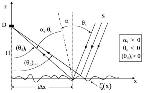 Figura 16. Geometría del nuevo modelo. 