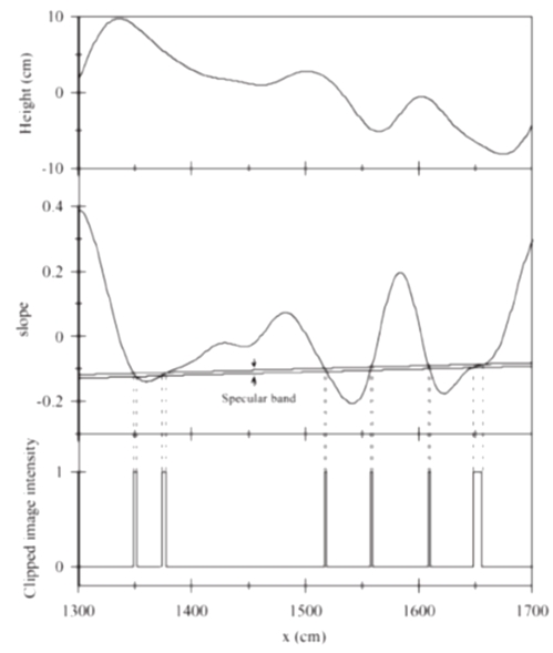 Figura 17. Todos los procesos aleatorios envueltos en nuestro análisis. La banda especular corresponden a las regiones de brillo en la imagen.  