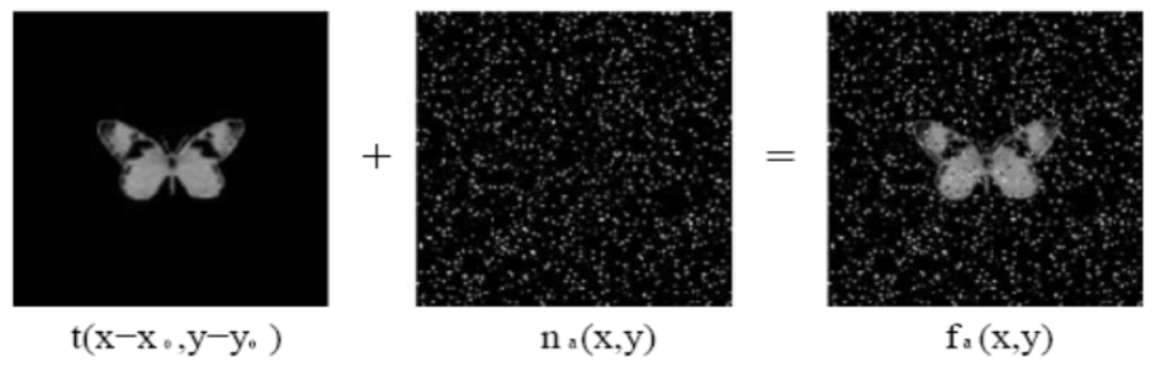 Figura 5. Imagen bajo el modelo aditivo.