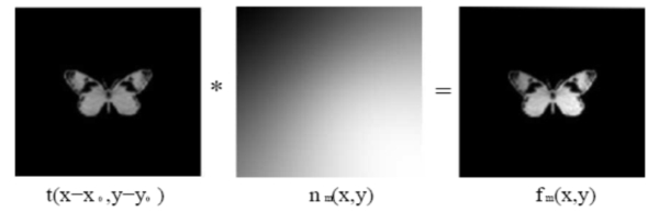 figura 6. Imagen bajo modelo multiplicativo.