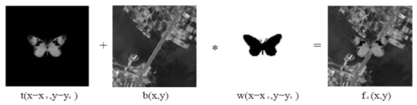Figura 7. Imagen bajo el modelo aditivo disjunto.